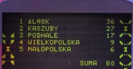 Niezła wpadka w Familiadzie! "Skierowaliśmy pismo do TVP"