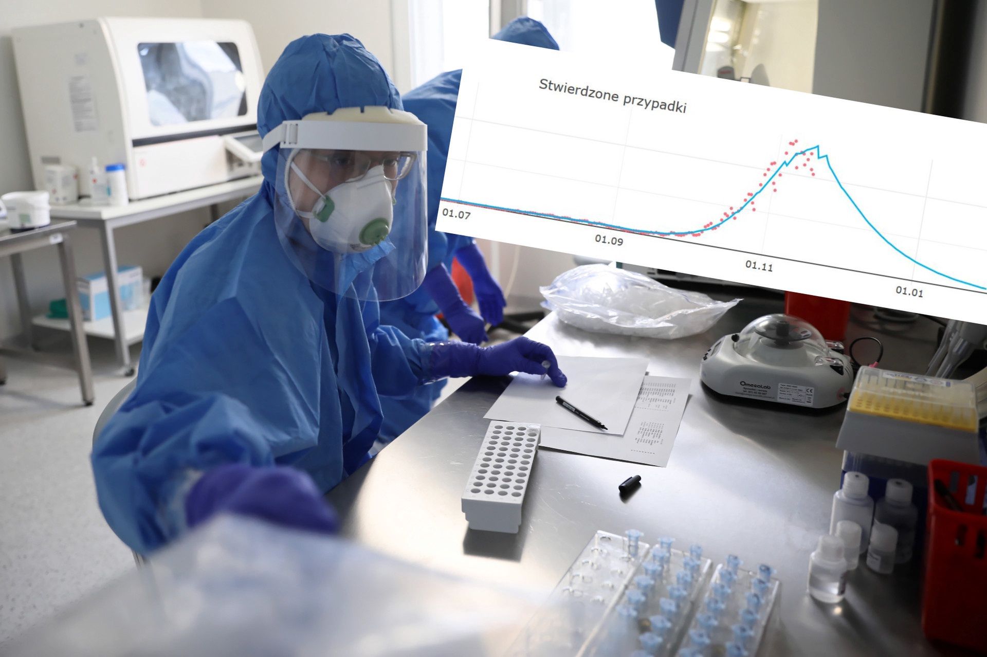 Koronawirus. Nowa prognoza epidemii przewiduje mocny spadek dziennych przypadków zakażeń