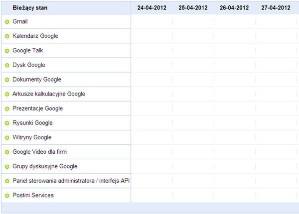 Google - stan usług (fot.: Google)