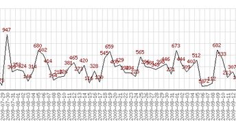 App Store: 1394 aplikacje dodane w jeden dzień 1