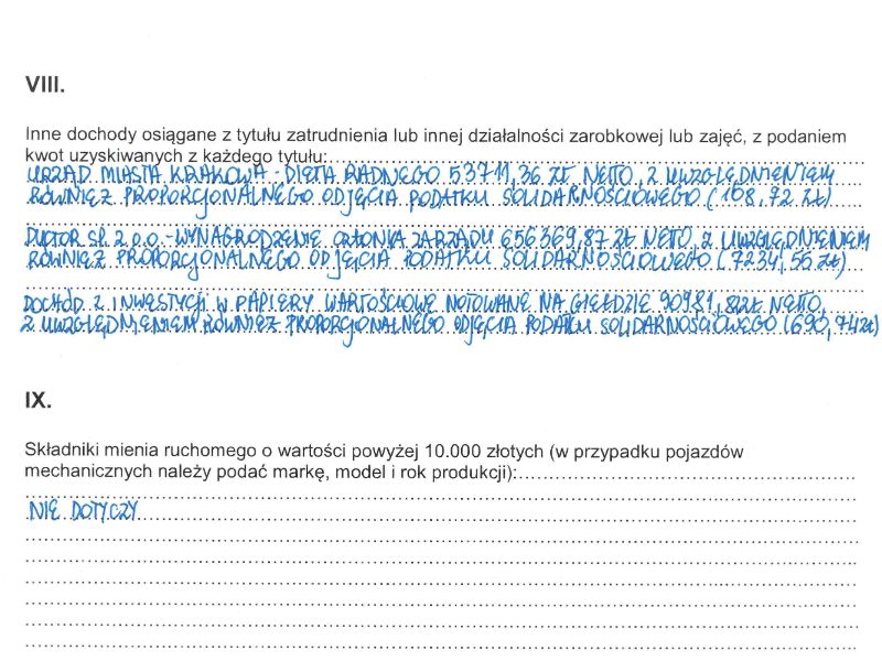 Dochody Łukasza Gibały w 2022 roku