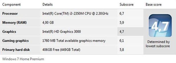 Acer Aspire V3-571 - test multimedialnej piętnastki 16