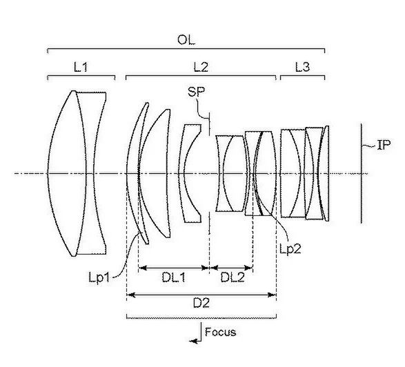 Canon RF 135 mm f/1.4L USM – może powstać portretowy obiektyw marzeń 2