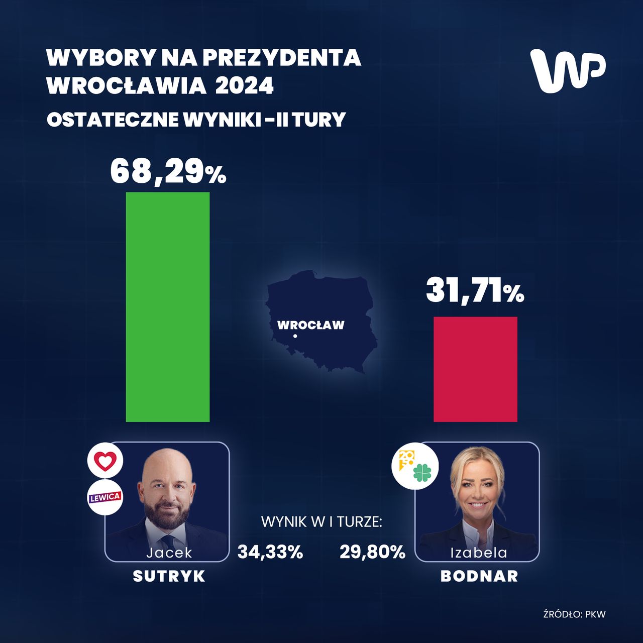 Wyniki wyborów we Wrocławiu