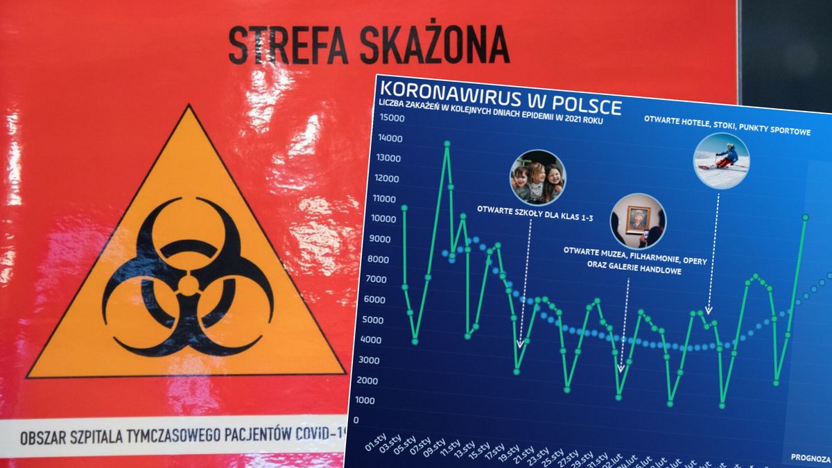 Premier Mateusz Morawiecki i minister zdrowia Adam Niedzielski lada chwila ogłoszą powrót części obostrzeń