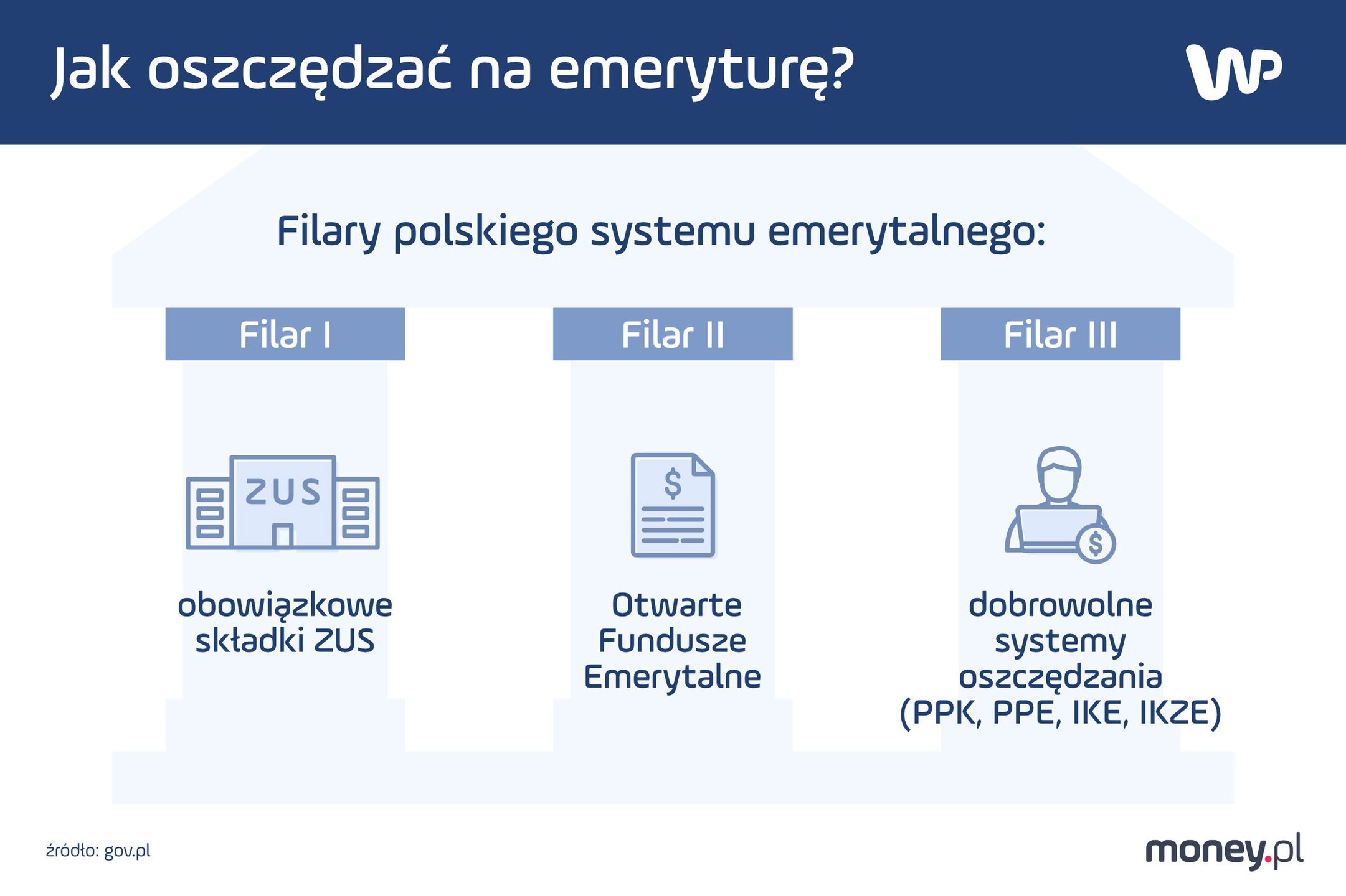 Filary polskiego systemu emerytalnego