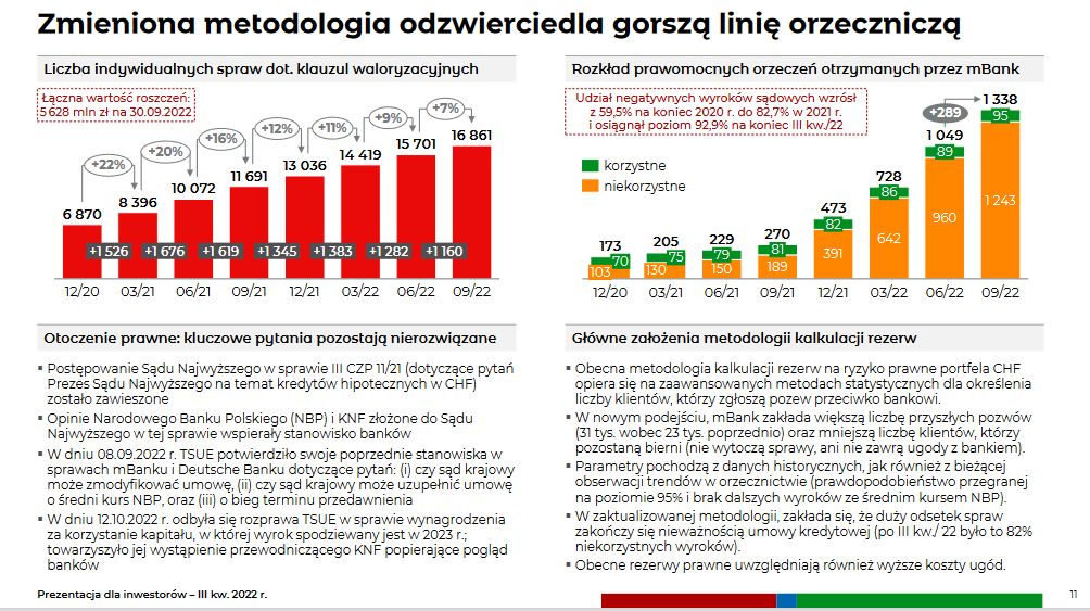 Prezentacja wyników grupy mBanku za III kw. 2022