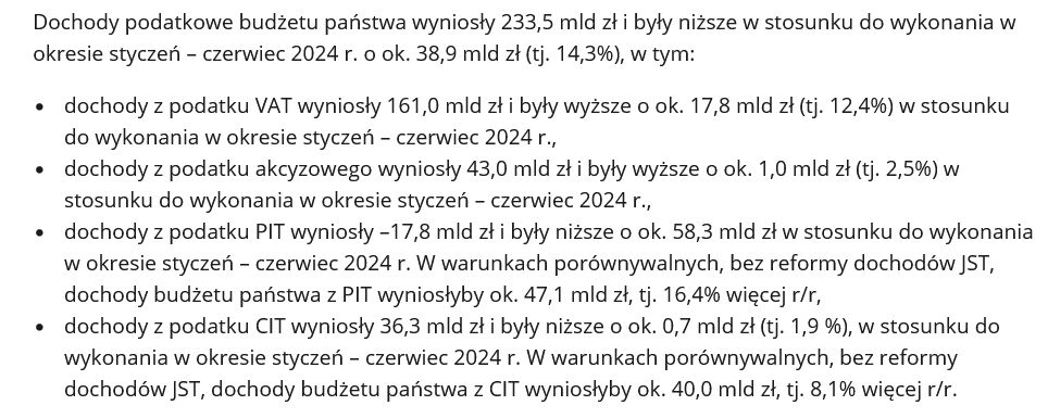 Wpływy z podatków od stycznia do czerwca 2025 r. 