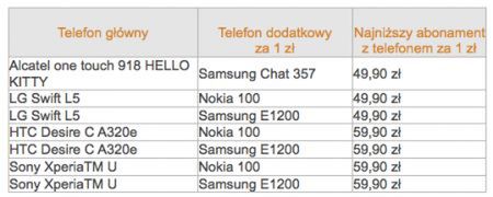 W skrócie: Acer V360 na zdjęciach, poprawka dla urządzeń z Exynosem w drodze, tablet Nokii na MWC? 4