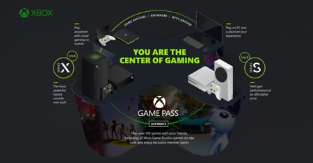 Microsoft z aplikacją Xbox Game Pass na telewizorach i przystawką USB do xCloud