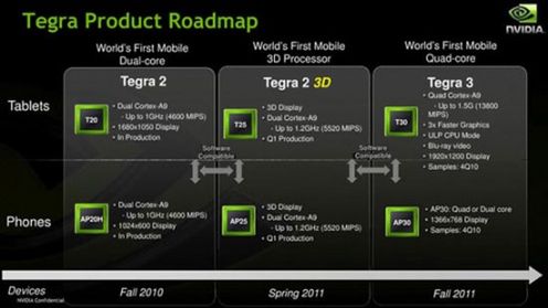 Nvidia Tegra 3 - czterordzeniowe procesory 1,5 GHz już pod koniec roku? 1
