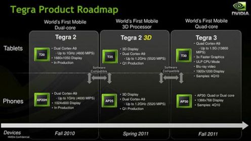 Nvidia Tegra 3 - czterordzeniowe procesory 1,5 GHz już pod koniec roku?