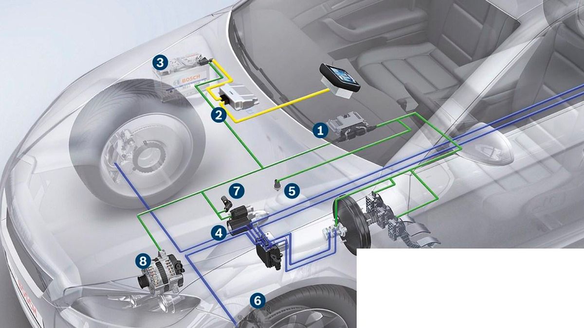 Elementy systemu Start-Stop