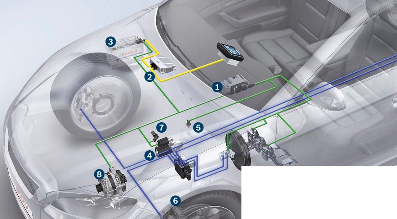 Elementy systemu Start-Stop