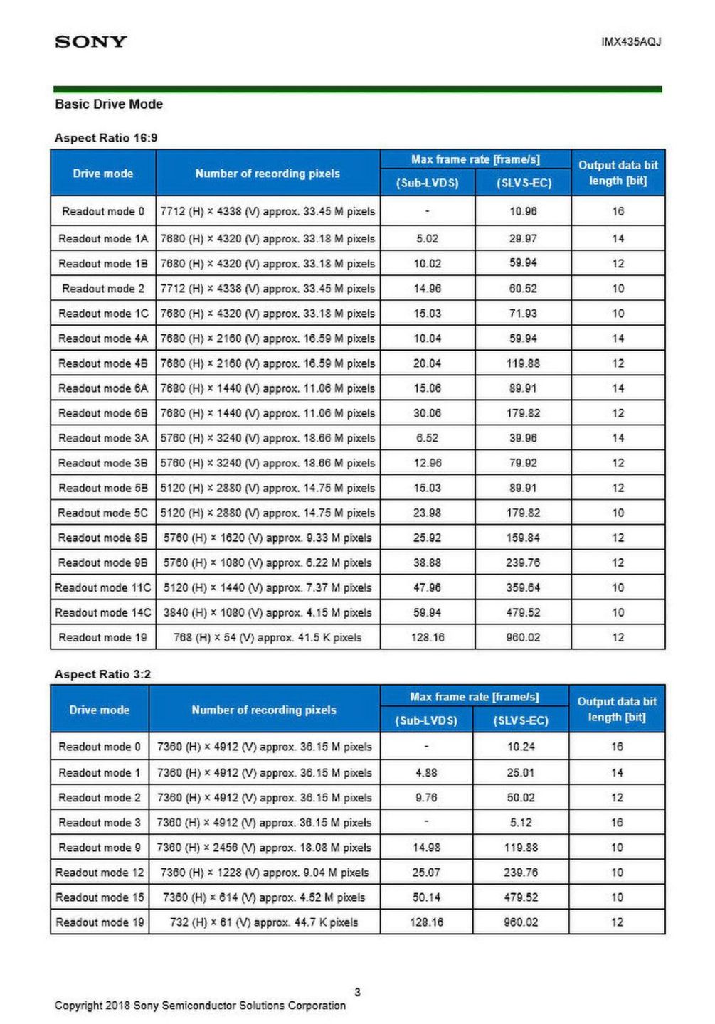 480 kl./s w 4K oraz 60 kl./s w 8K – Sony A7S III na horyzoncie 3