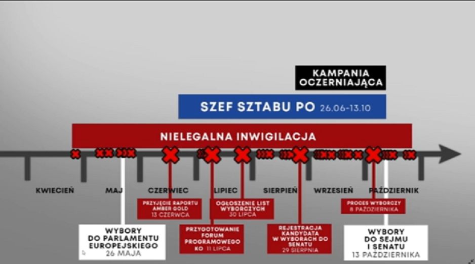 Komisja ds. Pegasusa. Wyjaśnienia składa Krzysztof Brejza