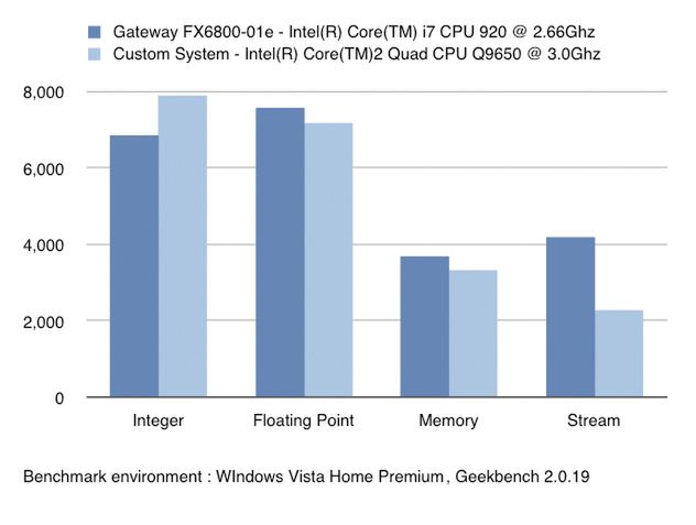 Pierwszy zestaw dla gracza z Core i7 2