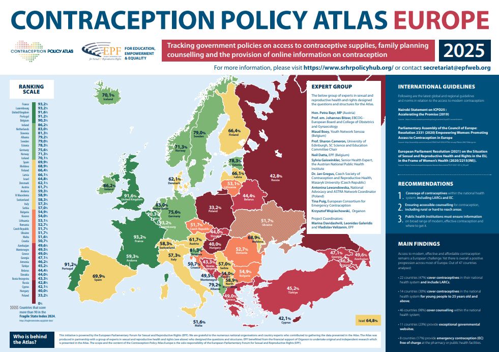 European Contraception Policy Atlas 2025