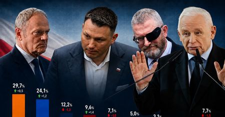 Obóz rządzący czy prawica? Jedna strona dominuje w sondażu dla WP