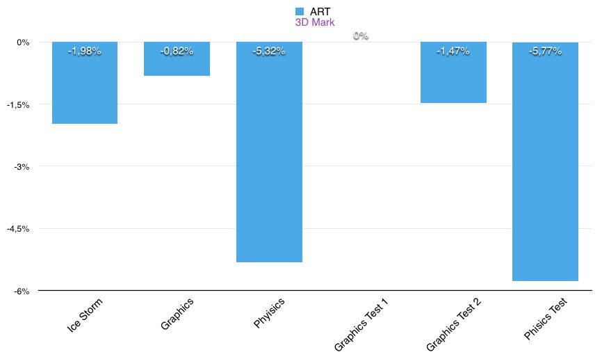ART - największa zmiana w Androidzie od czasu Androida [cz. 5] 7