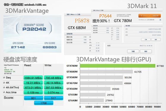 Nvidia GeForce GTX 780M karta graficzna wydajność 3DMark Vantage 11 slajd