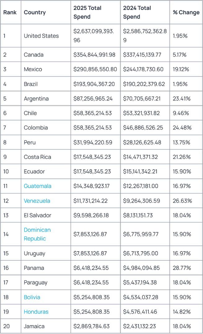 Wydatki na platformie OnlyFans