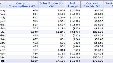 Ile energii może zebrać dach Twojego domu? 1
