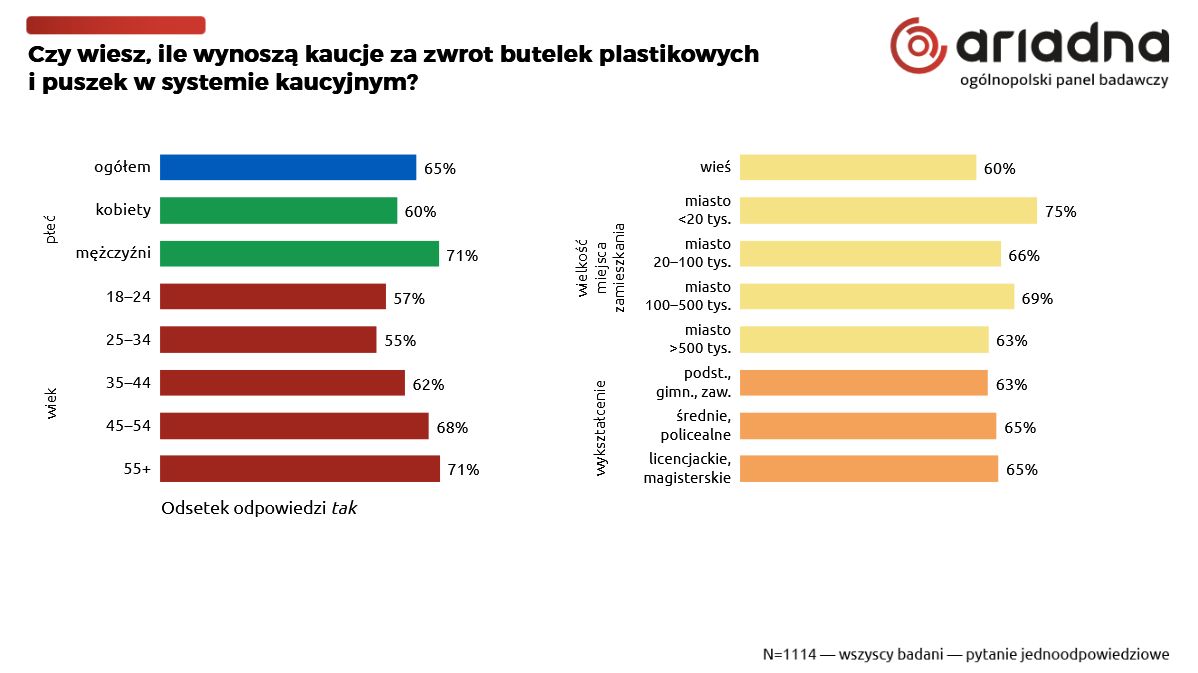 Ariadna dla WP