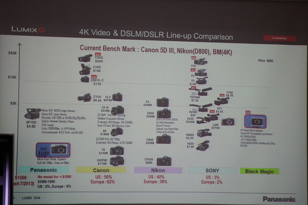 Panasonic Lumix GH4 - pierwsze wrażenia i ceny [aktualizacja] 4