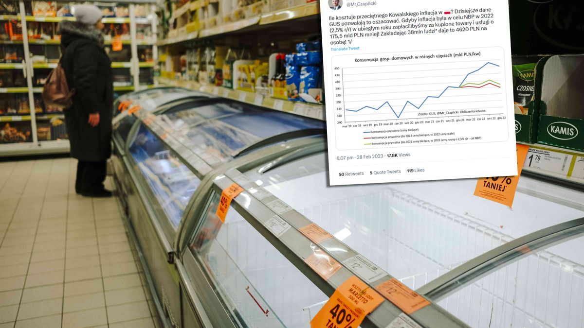 Wysoka inflacja spowodowała, że w 2022 r. wydaliśmy znacznie więcej pieniędzy