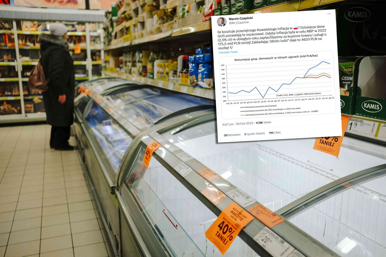 Oto ile przeciętnego Kowalskiego kosztowała w 2022 r. inflacja. Kwota poraża