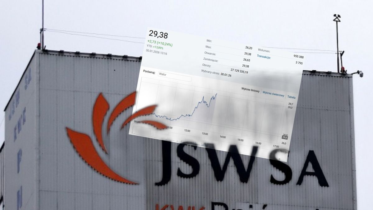 Akcje JSW drożeją