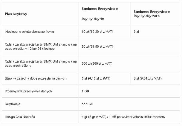 Orange Free - szybki Internet mobilny bez abonamentu i większe pakiety danych 2