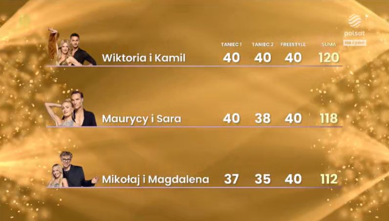 Głosy jury w finale "Tańca z Gwiazdami"