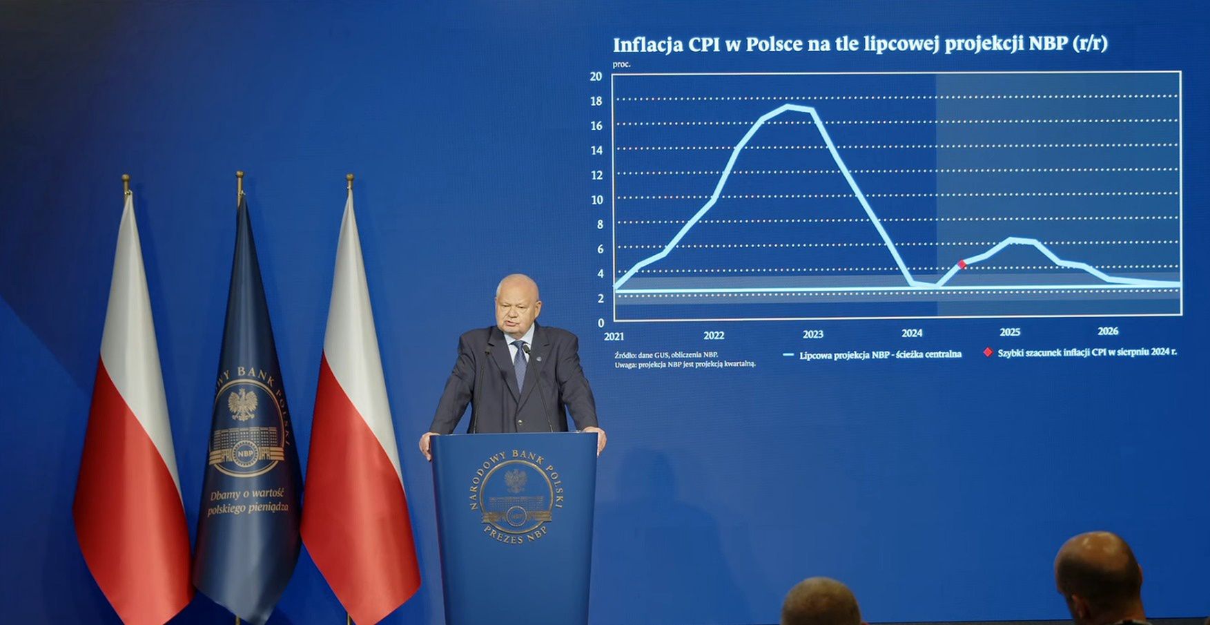 Prognoza dotycząca inflacji