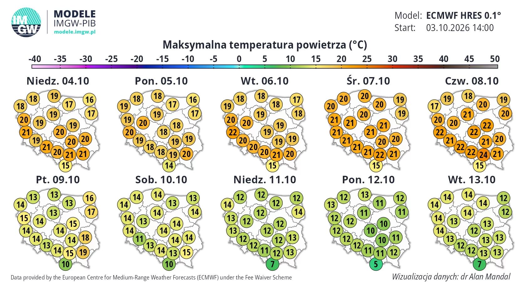 Prognoza na 10 dni