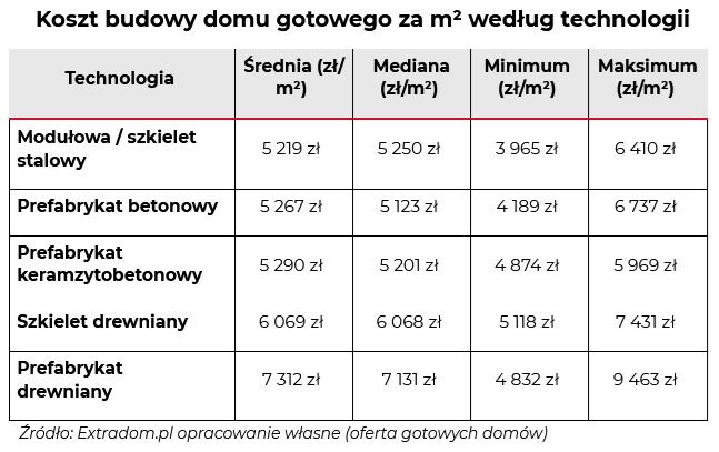 Koszt