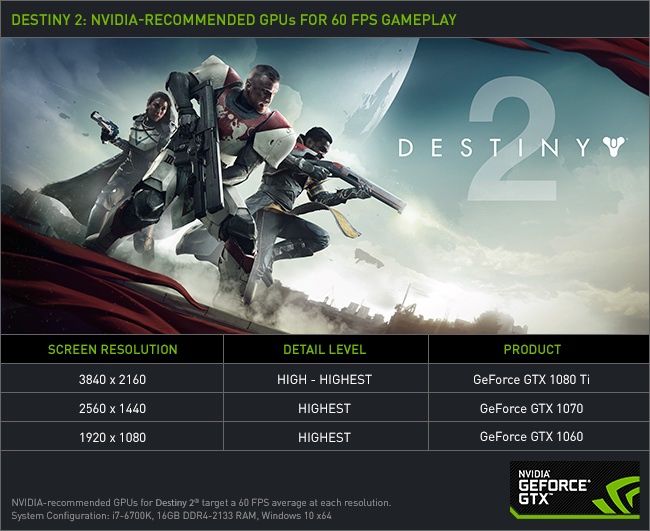 Nvidia - ustawienia Destiny 2