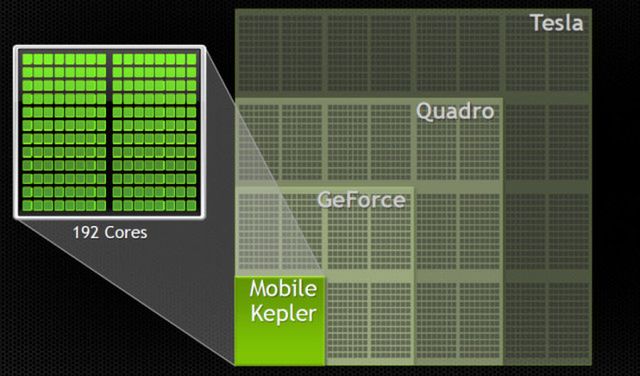 Tegra 5 z grafiką Kepler