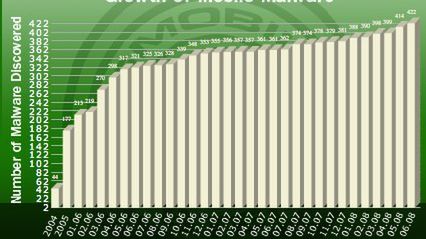 Android doczekał się pierwszego antywirusa 1