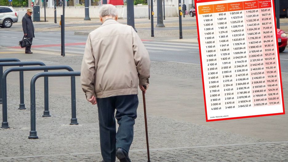 Część zysku z waloryzacji zabierze inflacja