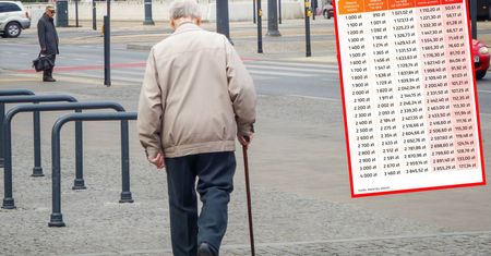Tyle inflacja zabierze z podwyżek. Emeryci nie będą zadowoleni [TABELA]