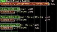 Podkręcony Nexus S bije wszelkie rekordy 1