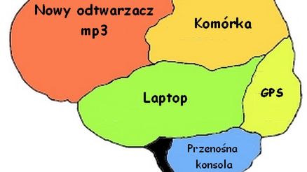 Gadżetowy zawrót głowy 1