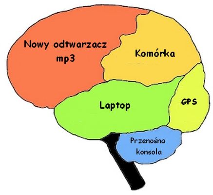 Gadżetowy zawrót głowy