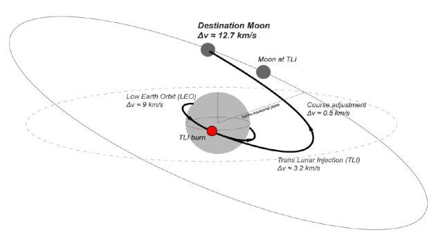 Moonspike plan lotu