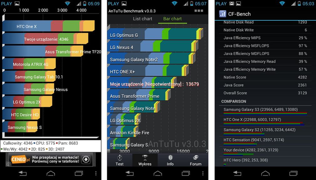 Motorola RAZR i - nie taki Intel straszny... [test] 6
