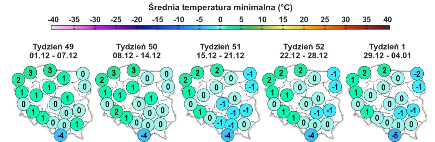Średnia temperatura