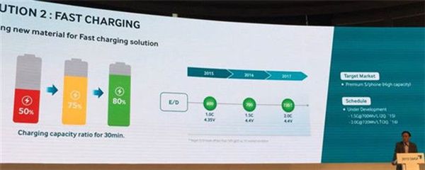 Samsung bierze się za baterie. Nowe akumultory będą wydajniejsze (lub mniejsze), a naładujesz je szybciej 2