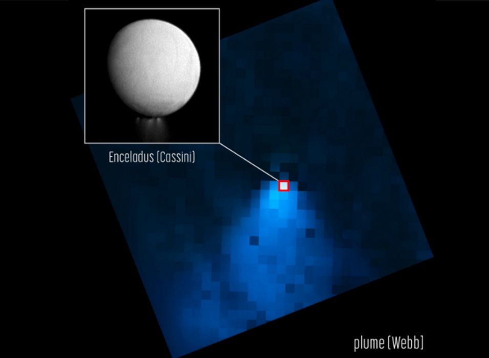 NASA, ESA, CSA, STScI, and G. Villanueva 